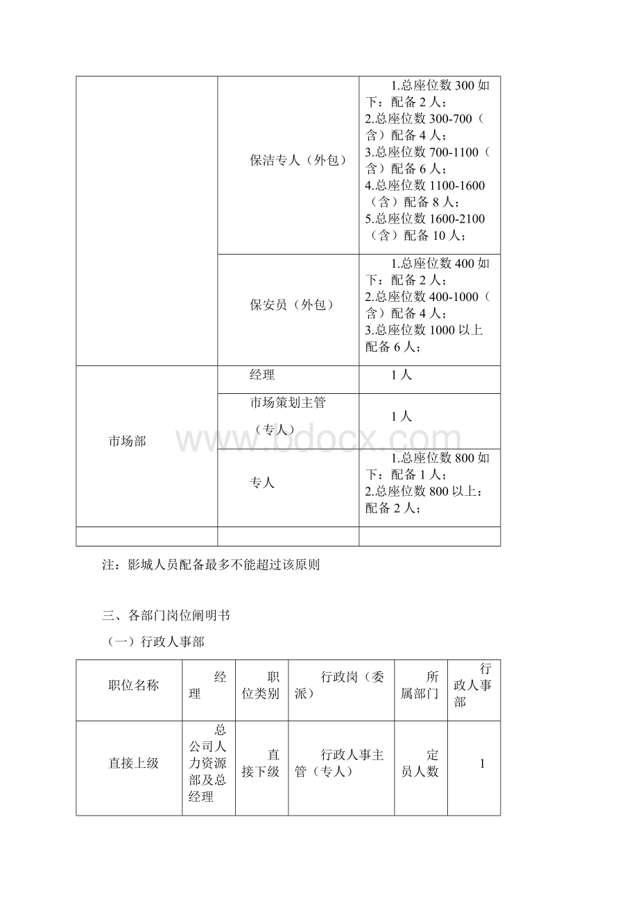 影城院组织架构及人员配置标准说明样本.docx_第3页