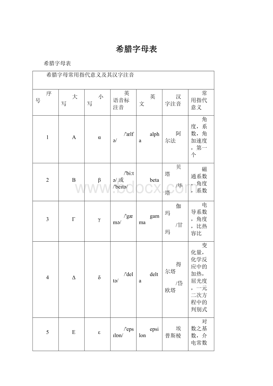 希腊字母表.docx