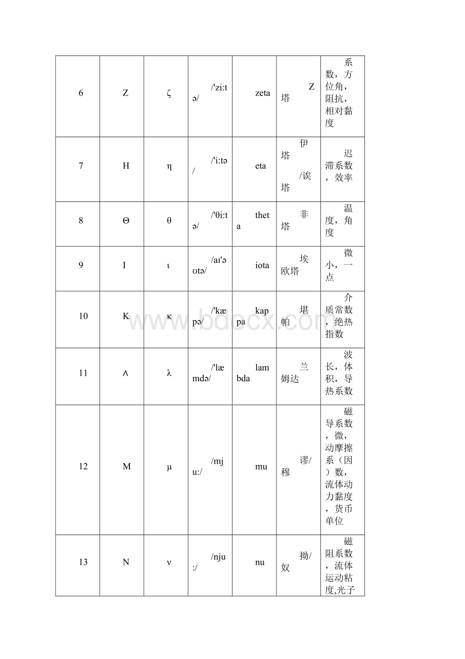 希腊字母表Word文档下载推荐.docx_第2页