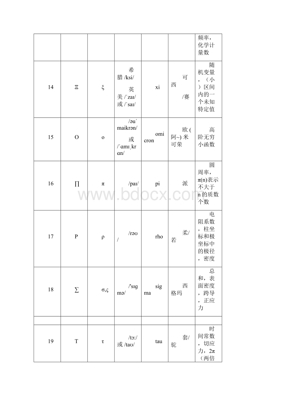 希腊字母表Word文档下载推荐.docx_第3页