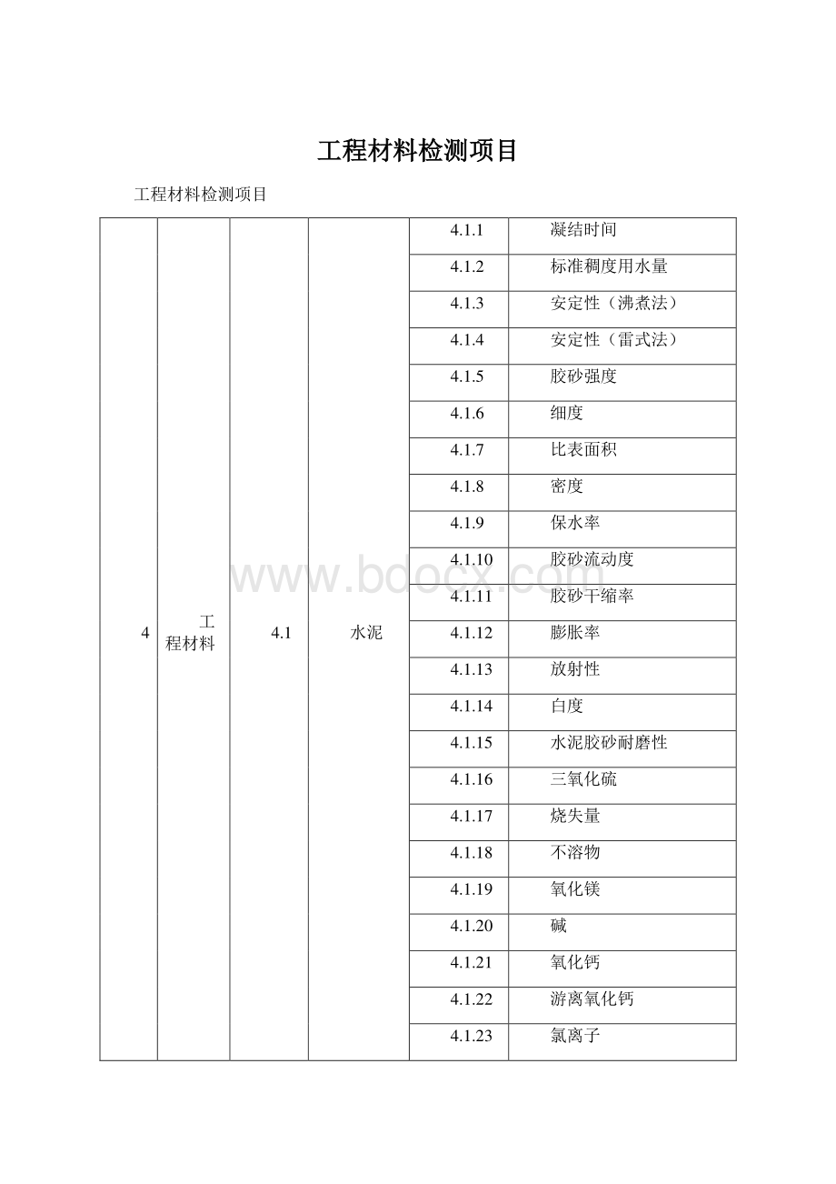 工程材料检测项目Word文档格式.docx