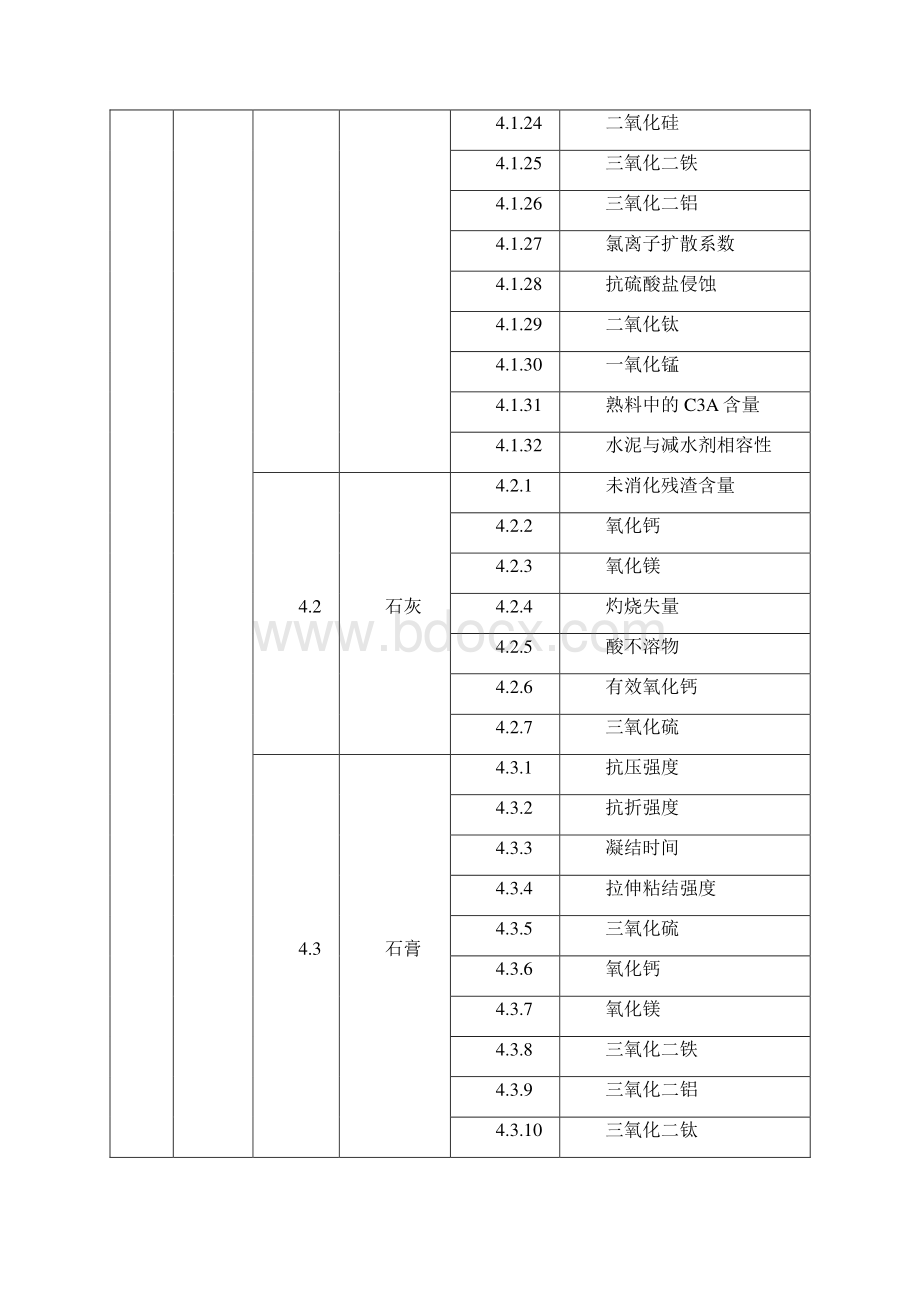 工程材料检测项目Word文档格式.docx_第2页