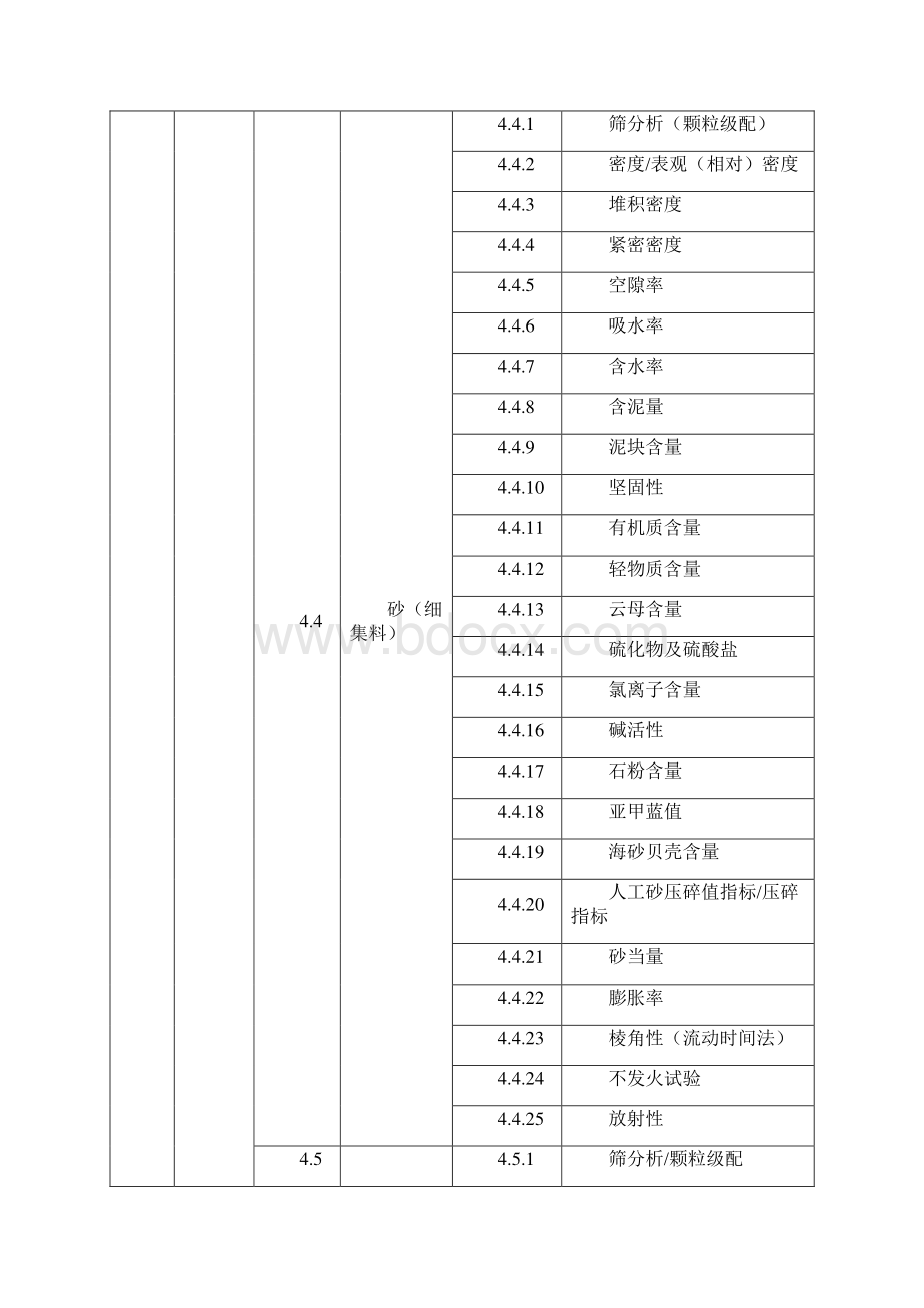 工程材料检测项目Word文档格式.docx_第3页