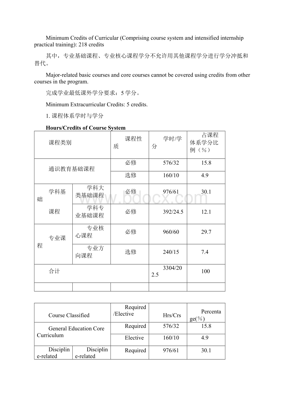 城乡规划专业本科培养计划Word文档格式.docx_第3页