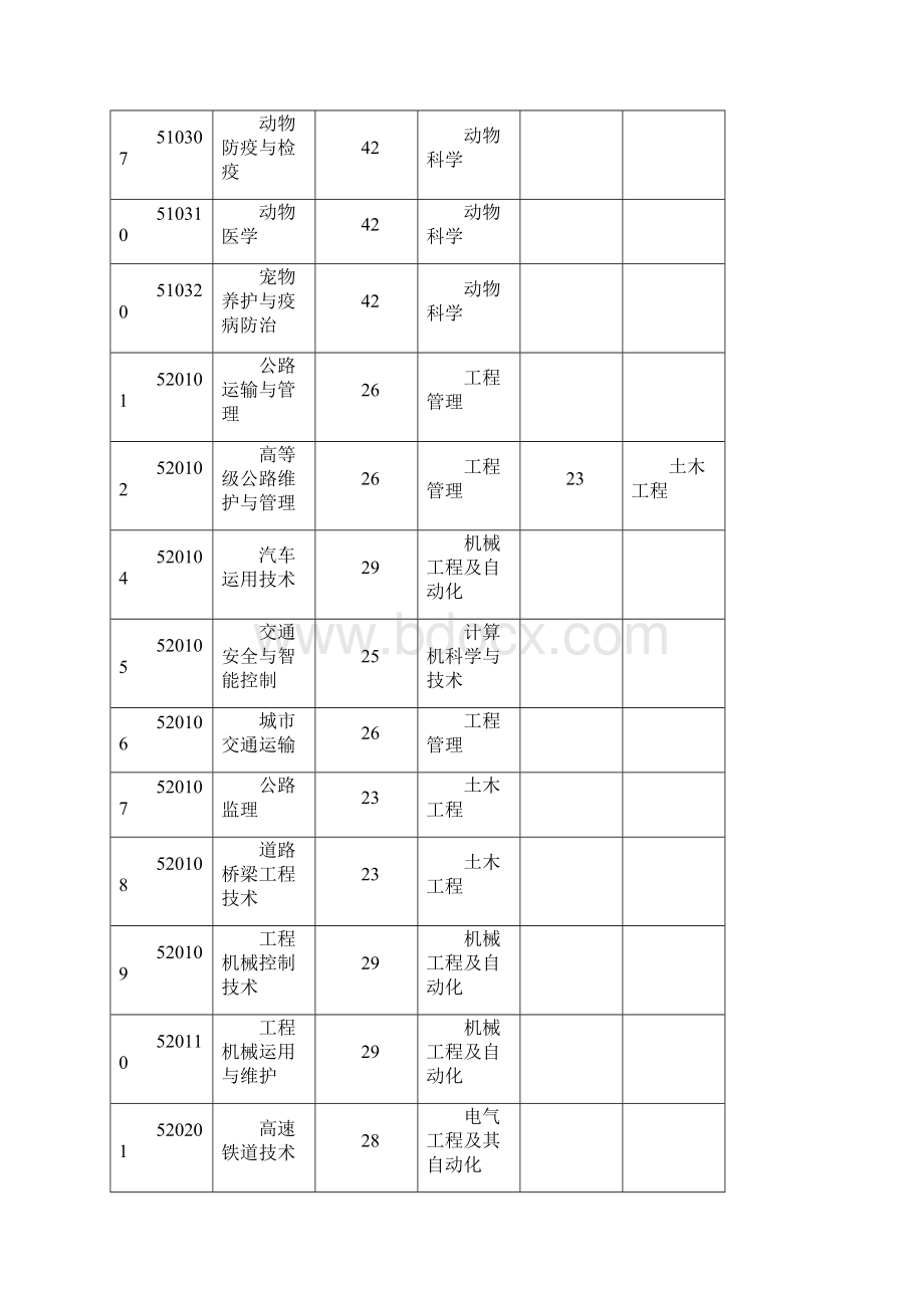 陕西省普通高等教育专升本招生专业与普通高职专业文档格式.docx_第2页