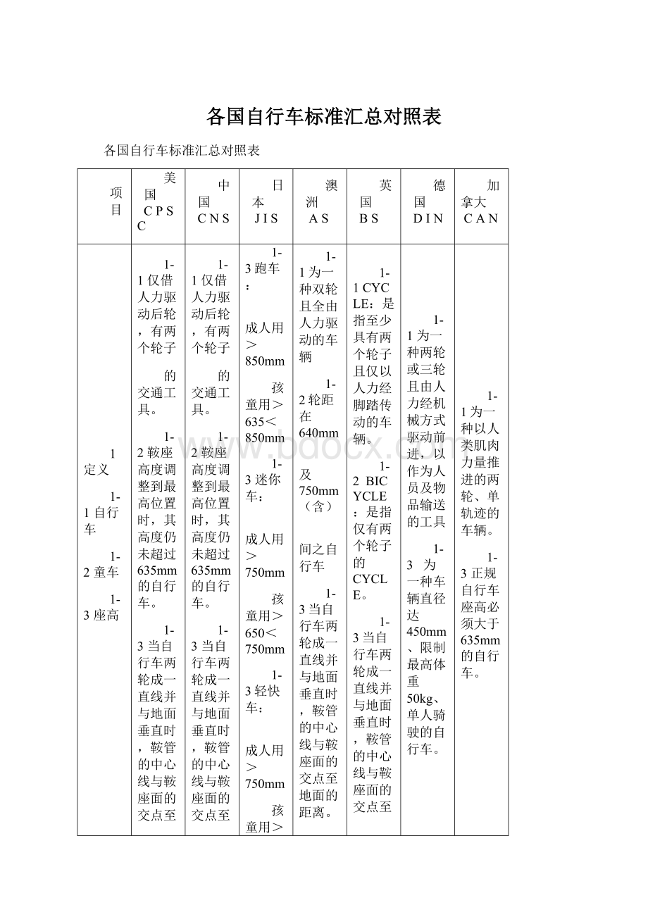 各国自行车标准汇总对照表.docx