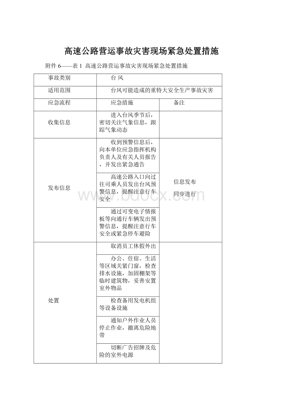 高速公路营运事故灾害现场紧急处置措施.docx_第1页