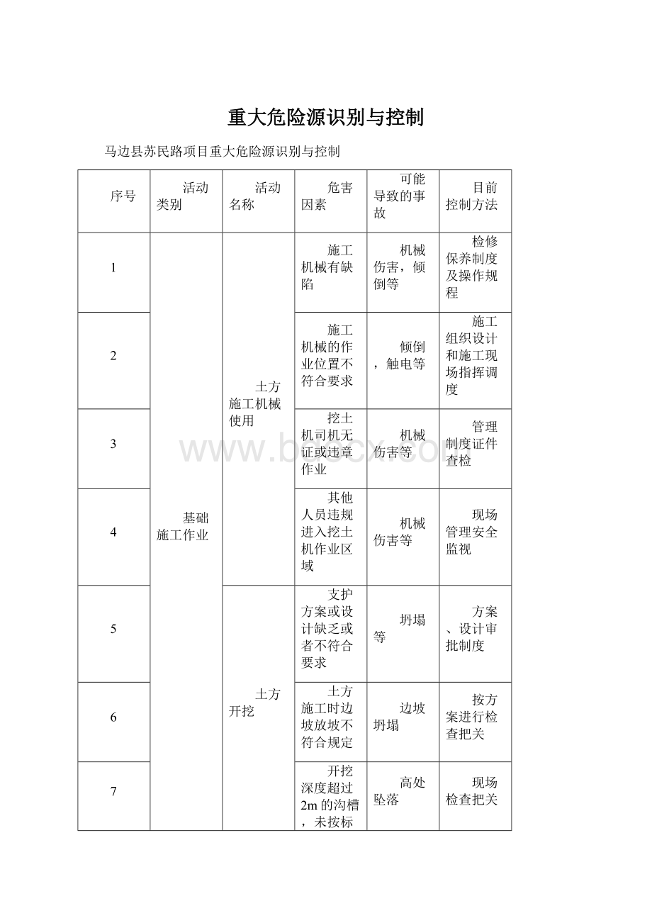 重大危险源识别与控制.docx