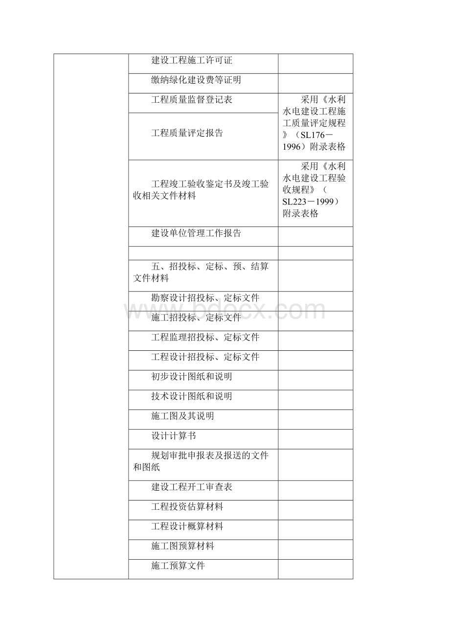 建筑工程管理水务工程档案归档顺序档案馆意见精编.docx_第3页