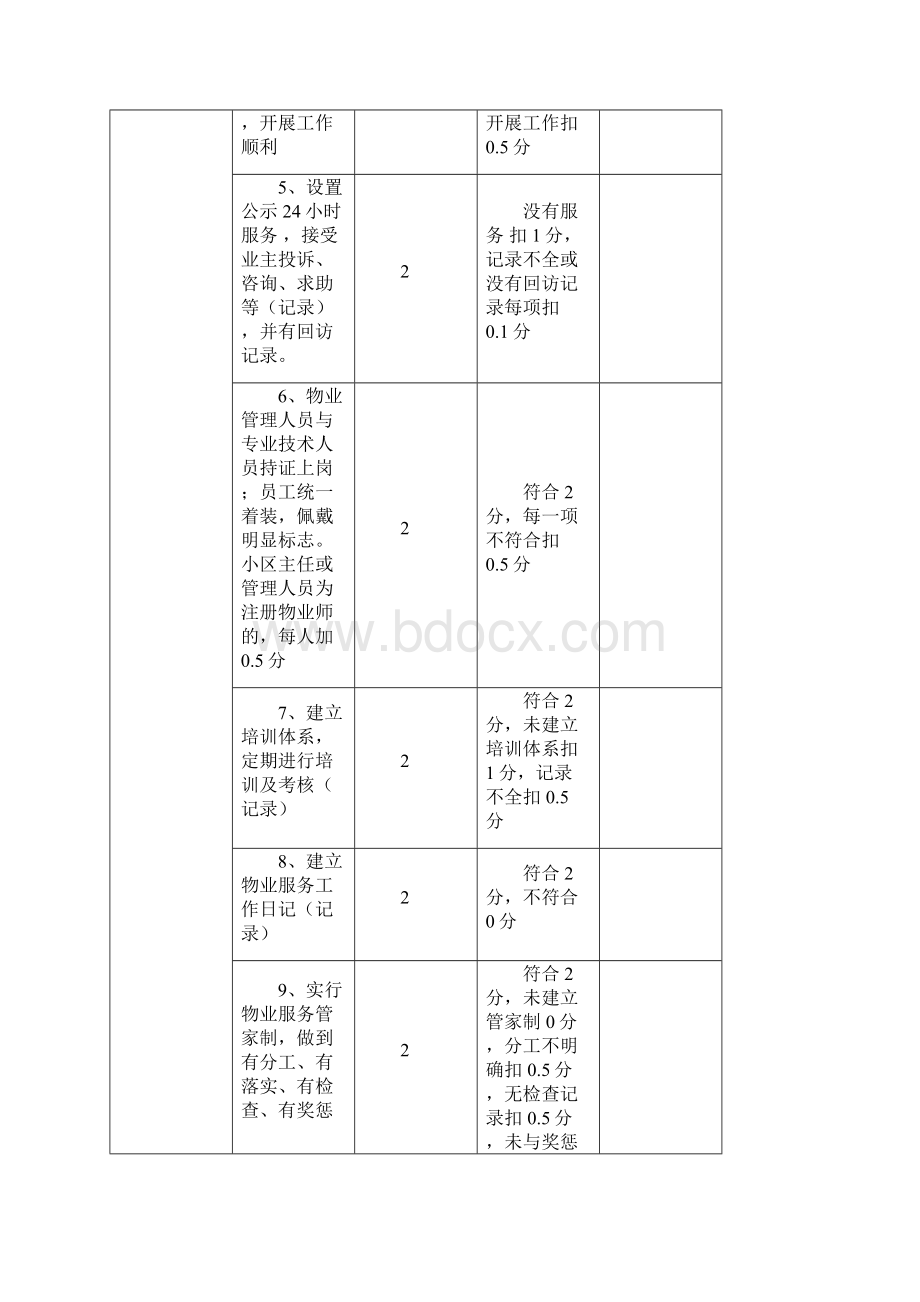 物业服务质量考核表.docx_第2页