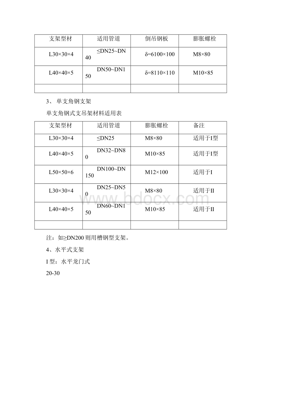 管道支架制作安装标准.docx_第2页