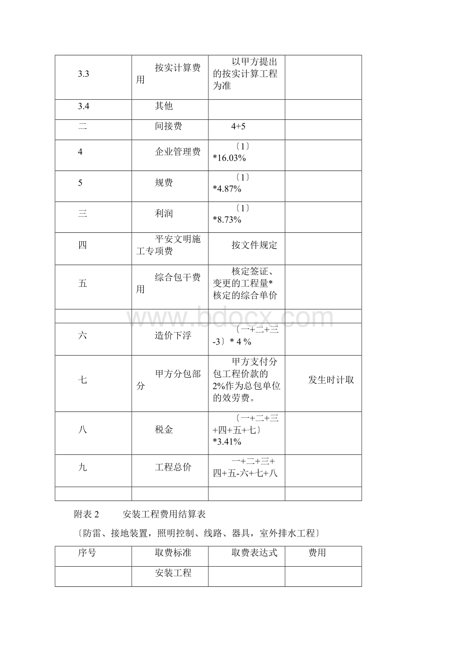 安全文明施工责任协议书.docx_第3页