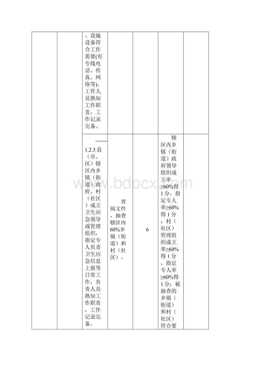 国家应急标准.docx_第3页