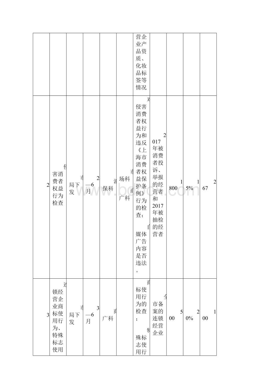 双随机一公开监管工作.docx_第3页