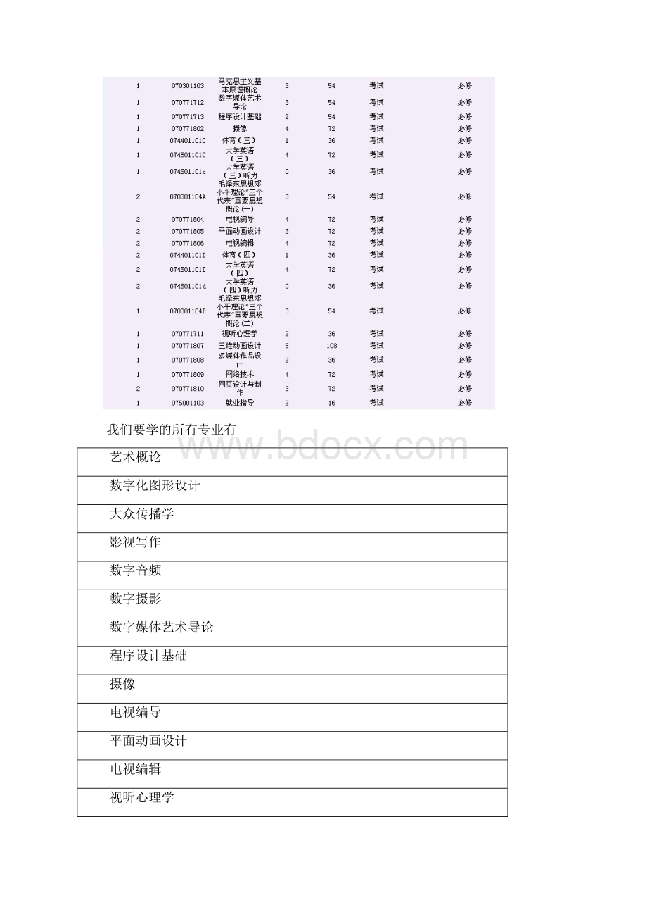 最新数字媒体艺术专业感受.docx_第2页