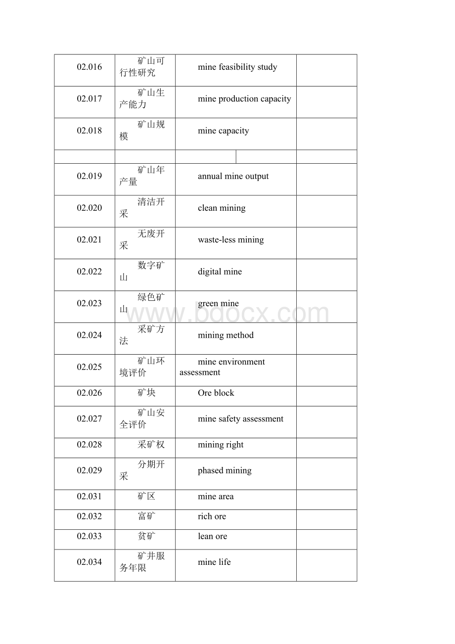 采矿术语英语文档格式.docx_第2页