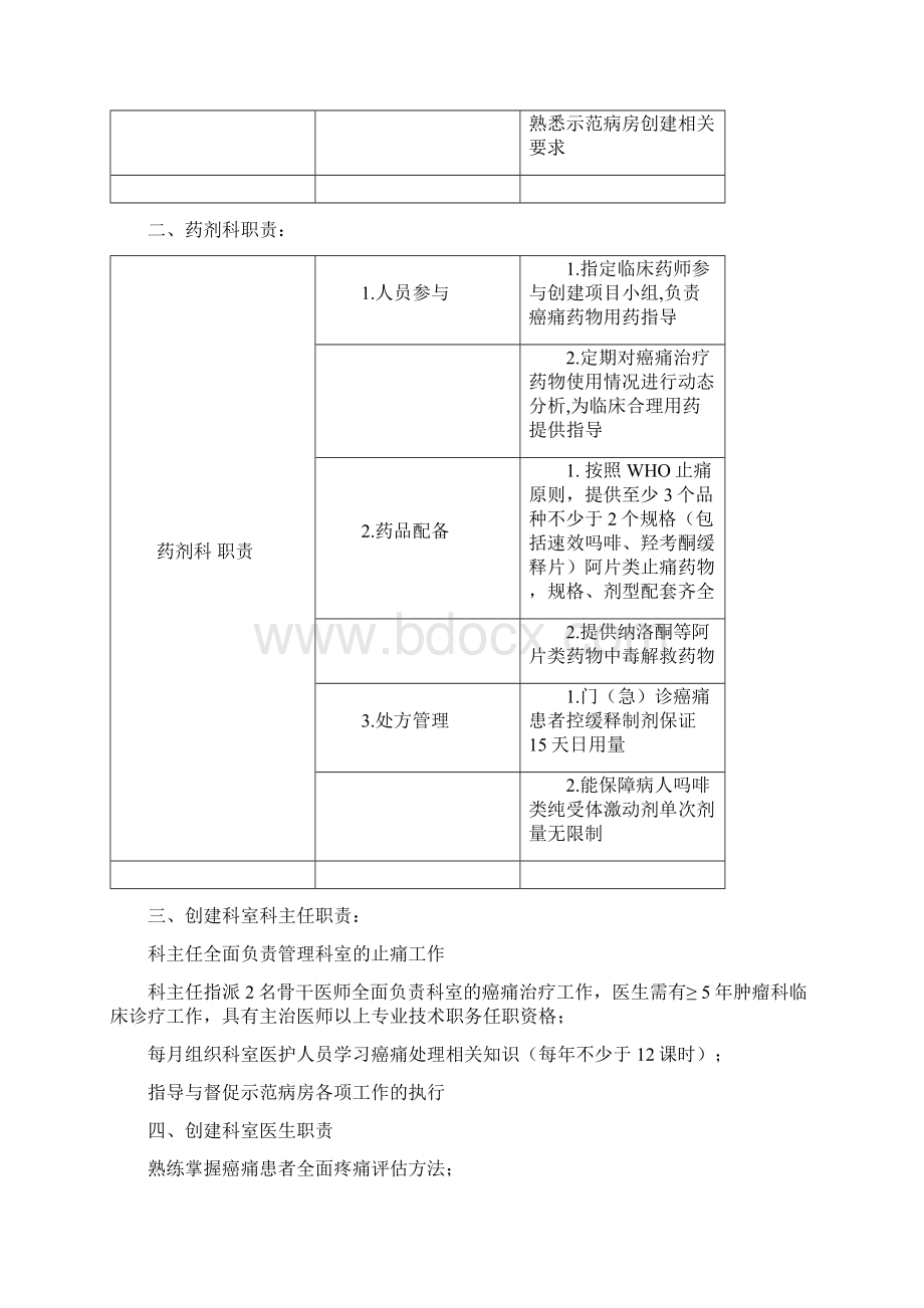 示范病房各部门职责.docx_第2页