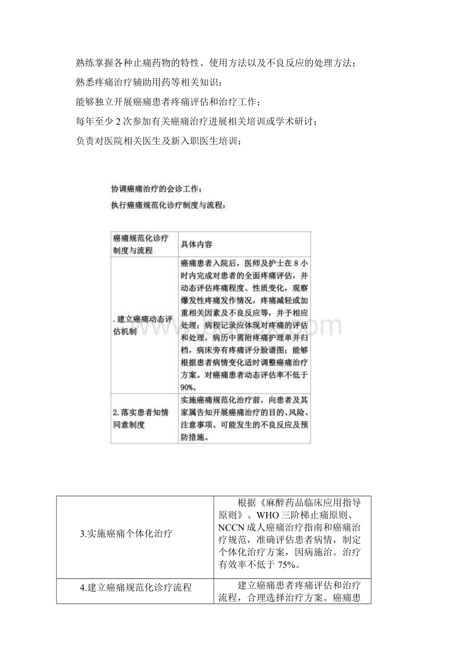 示范病房各部门职责.docx_第3页