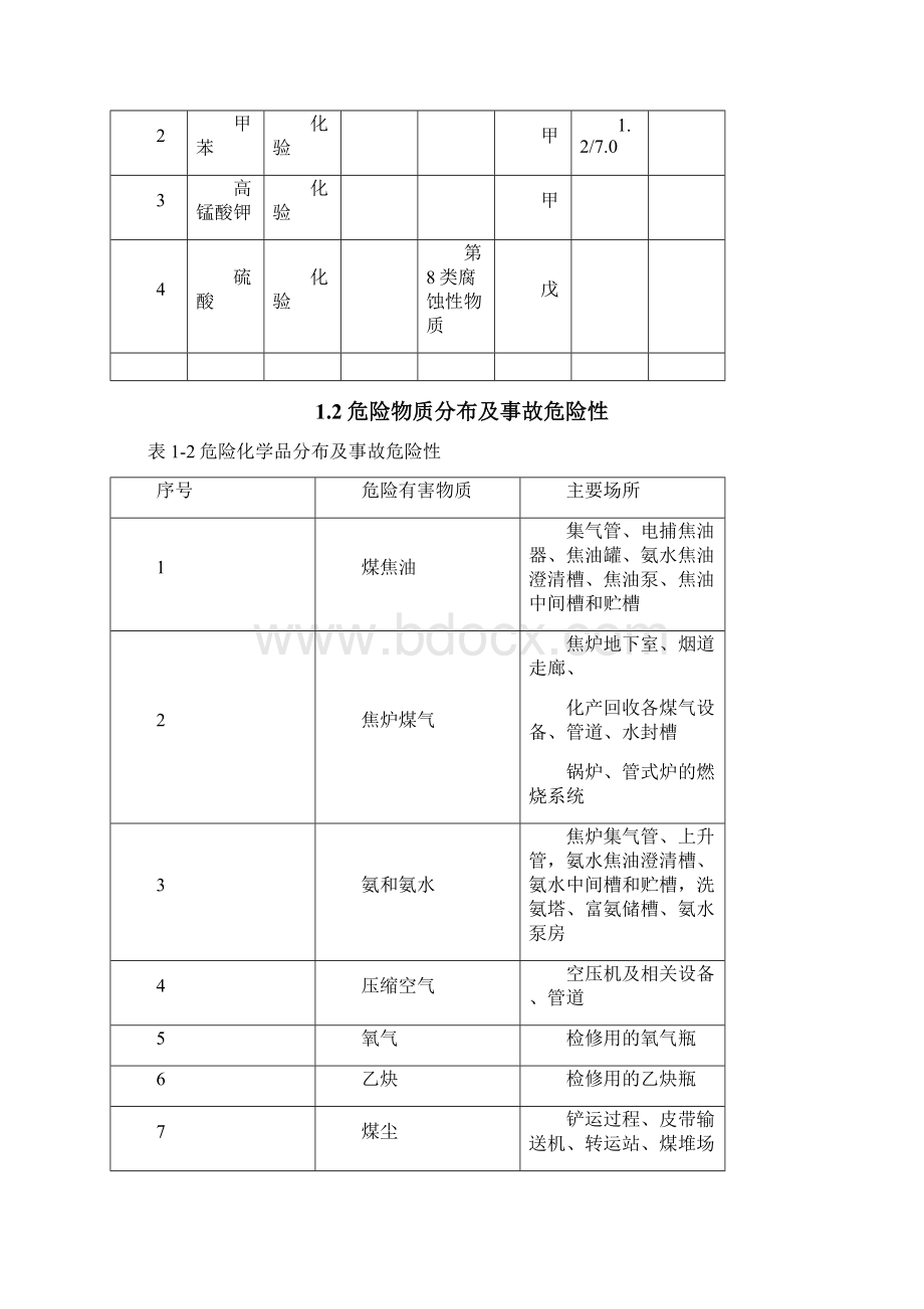 危险化学品专项预案.docx_第3页