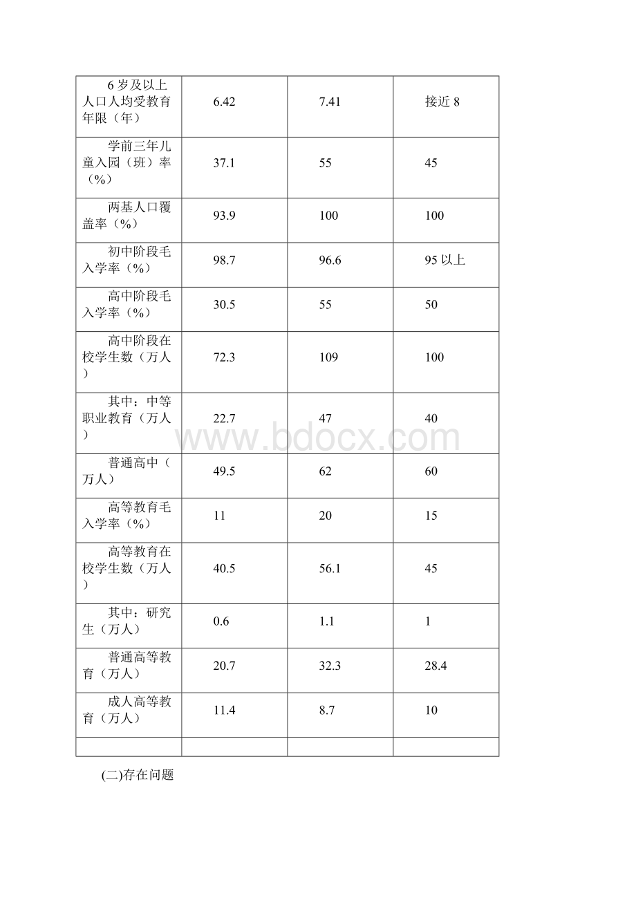 发展战略贵州省十二五教育发展专项规划 精品Word格式文档下载.docx_第2页