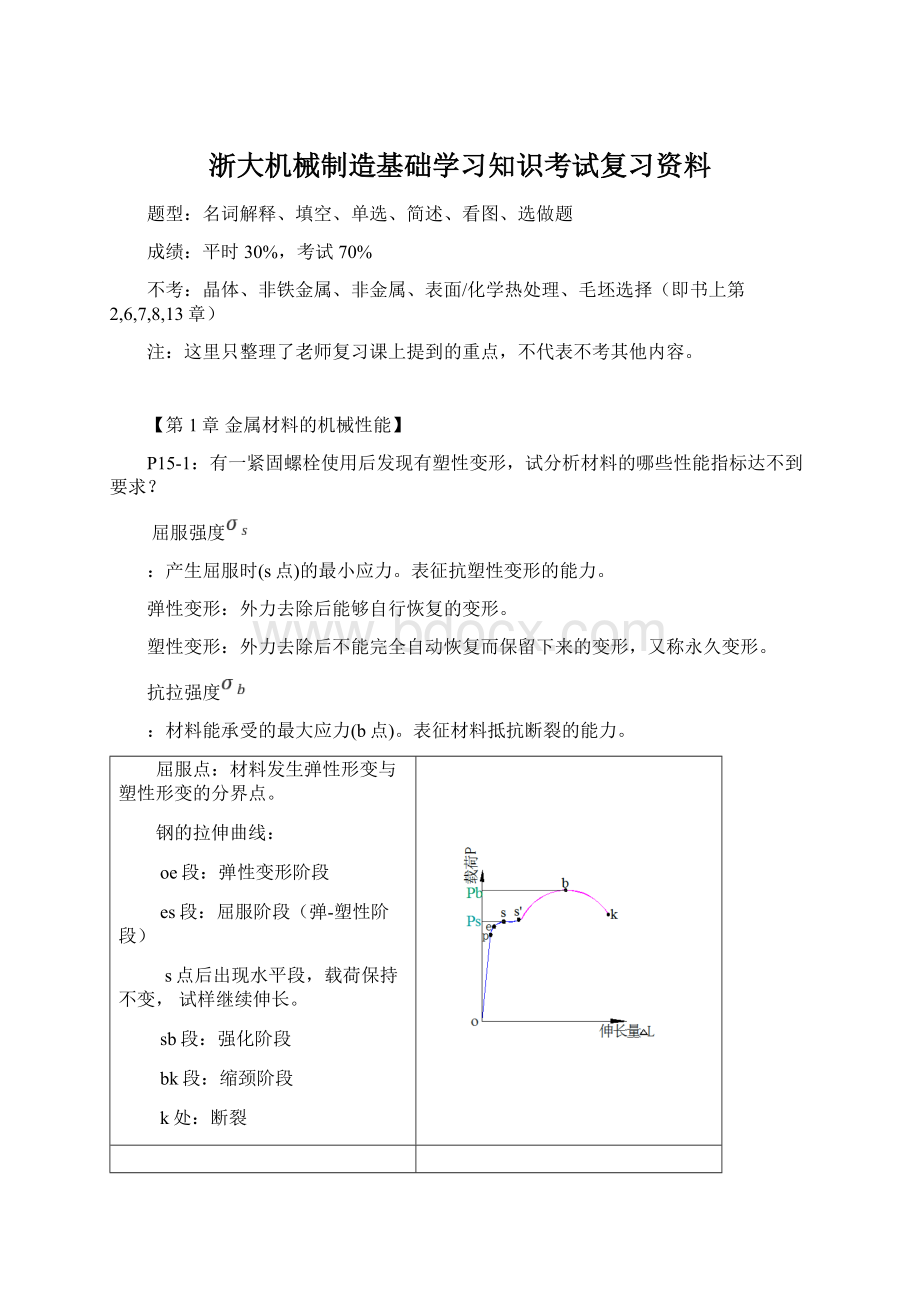 浙大机械制造基础学习知识考试复习资料Word文件下载.docx_第1页