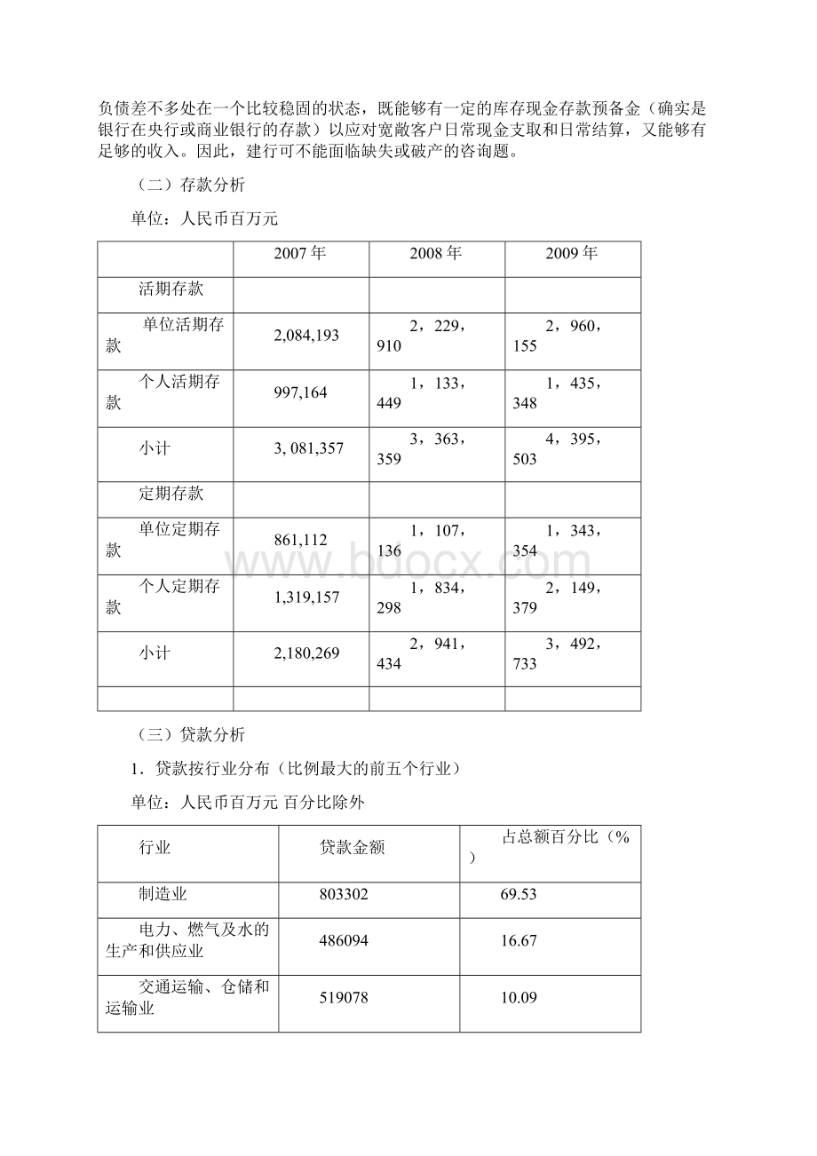 《金融企业会计》课程分析报告Word格式文档下载.docx_第2页