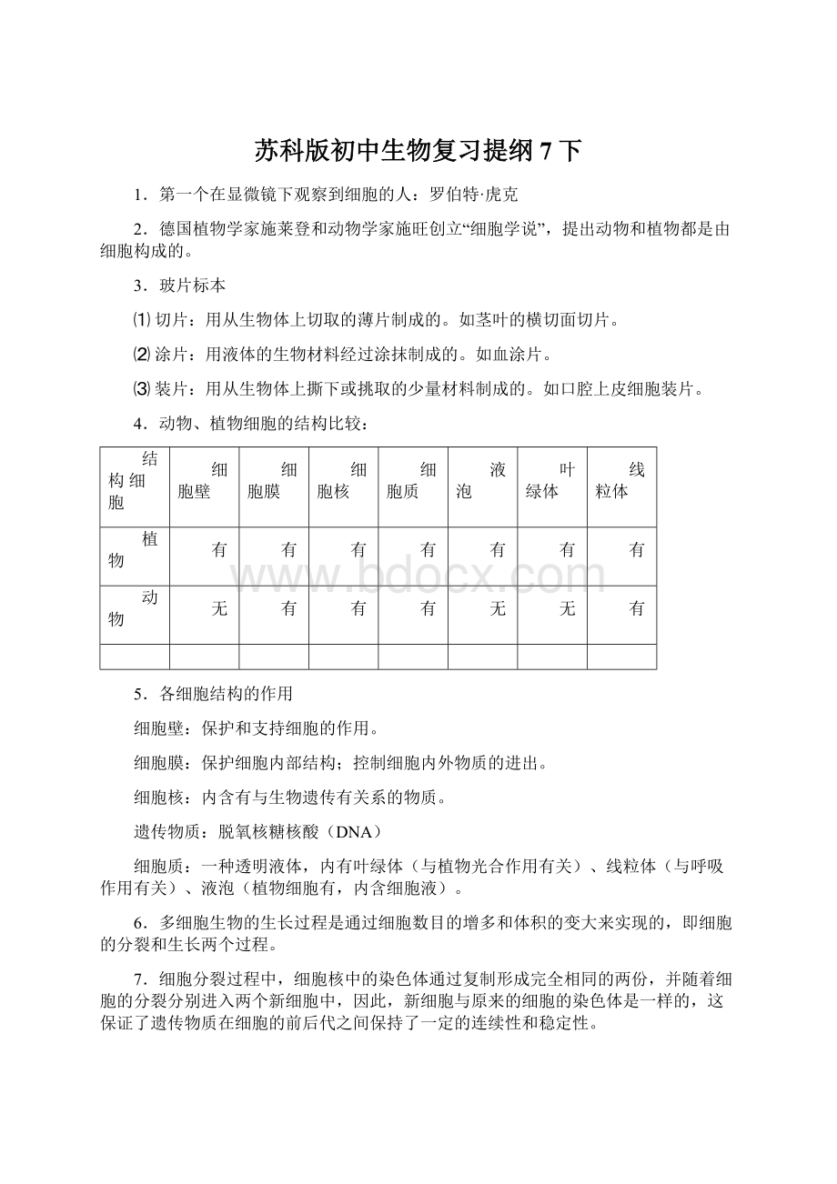 苏科版初中生物复习提纲7下.docx_第1页