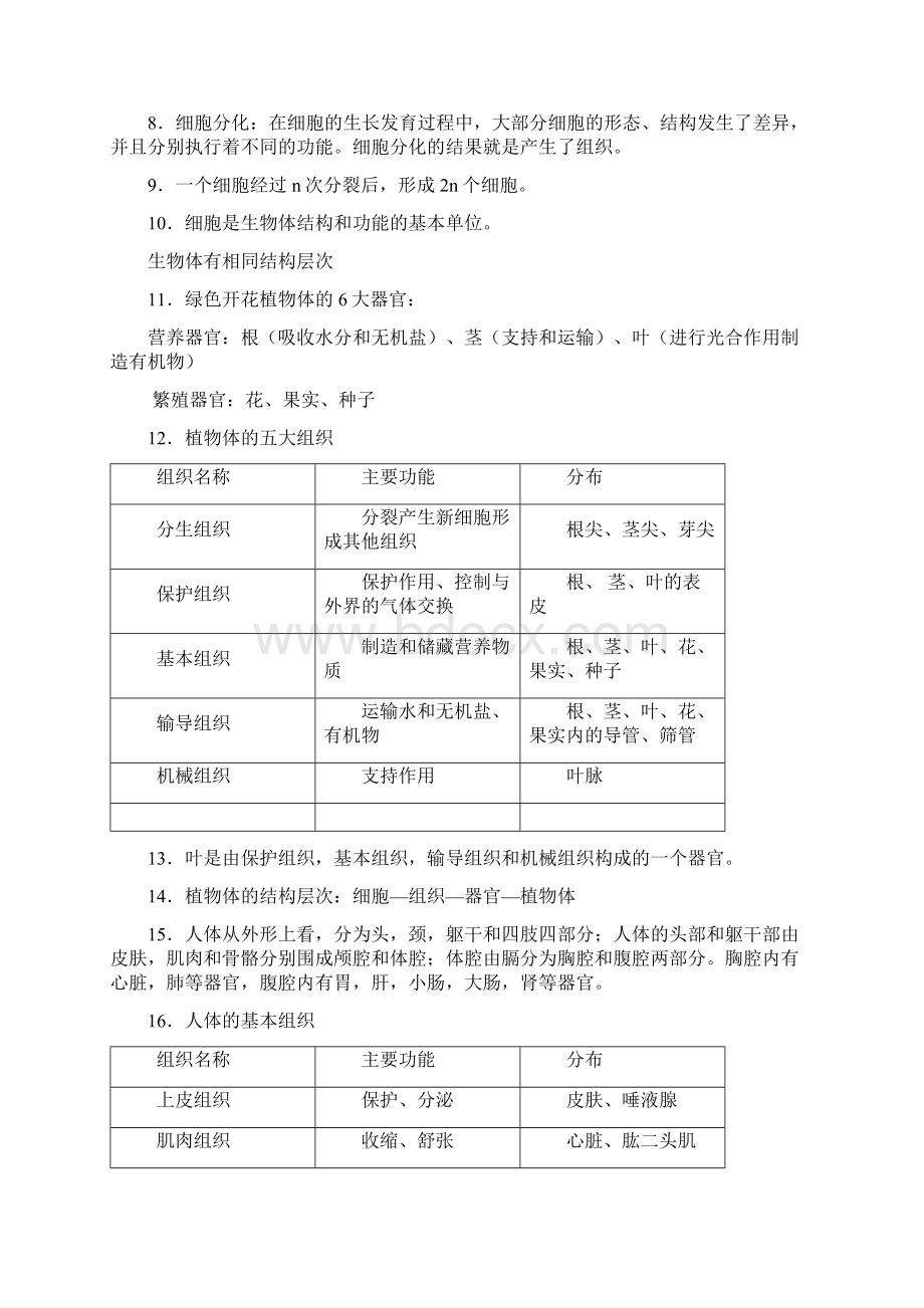 苏科版初中生物复习提纲7下.docx_第2页