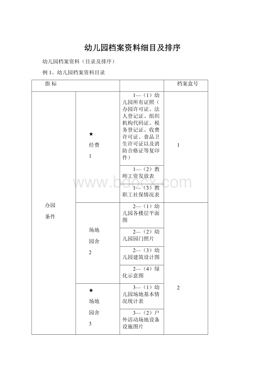 幼儿园档案资料细目及排序.docx