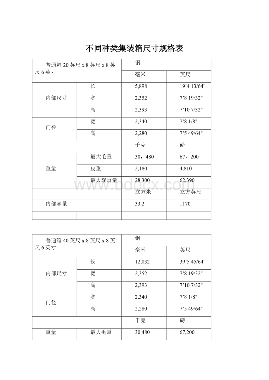 不同种类集装箱尺寸规格表Word文件下载.docx_第1页