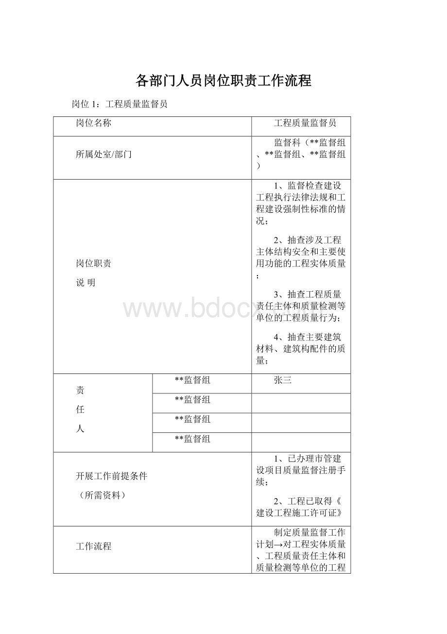 各部门人员岗位职责工作流程文档格式.docx_第1页