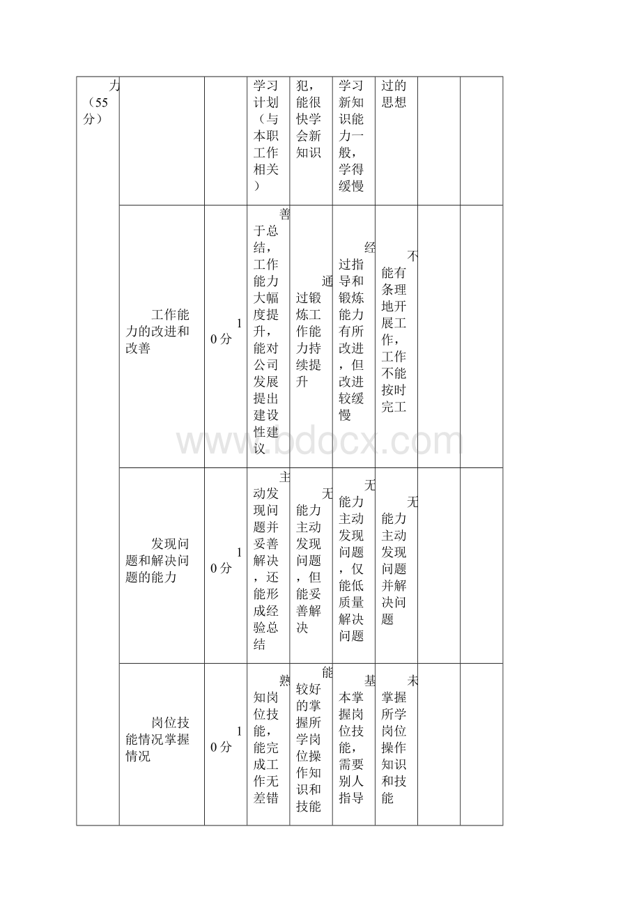 员工试用期考核表样本.docx_第2页