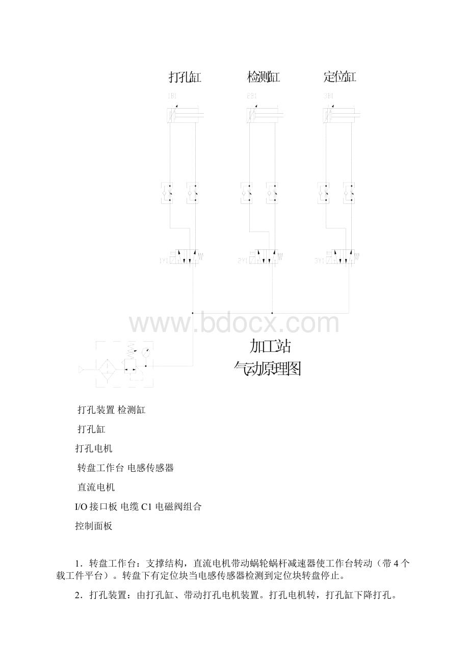 模块化生产教学系统的PLCWord文档下载推荐.docx_第3页