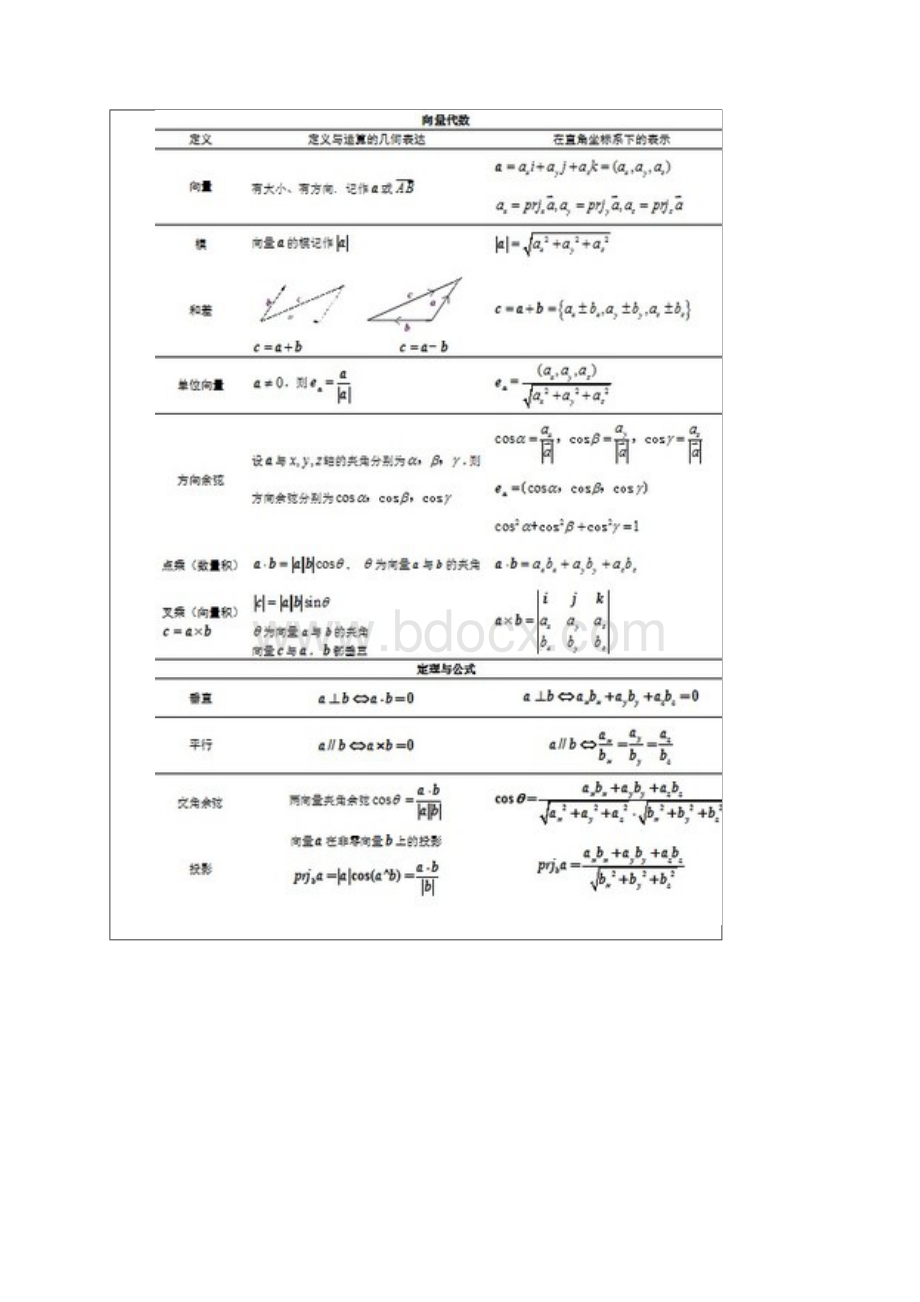 高数复习.docx_第3页