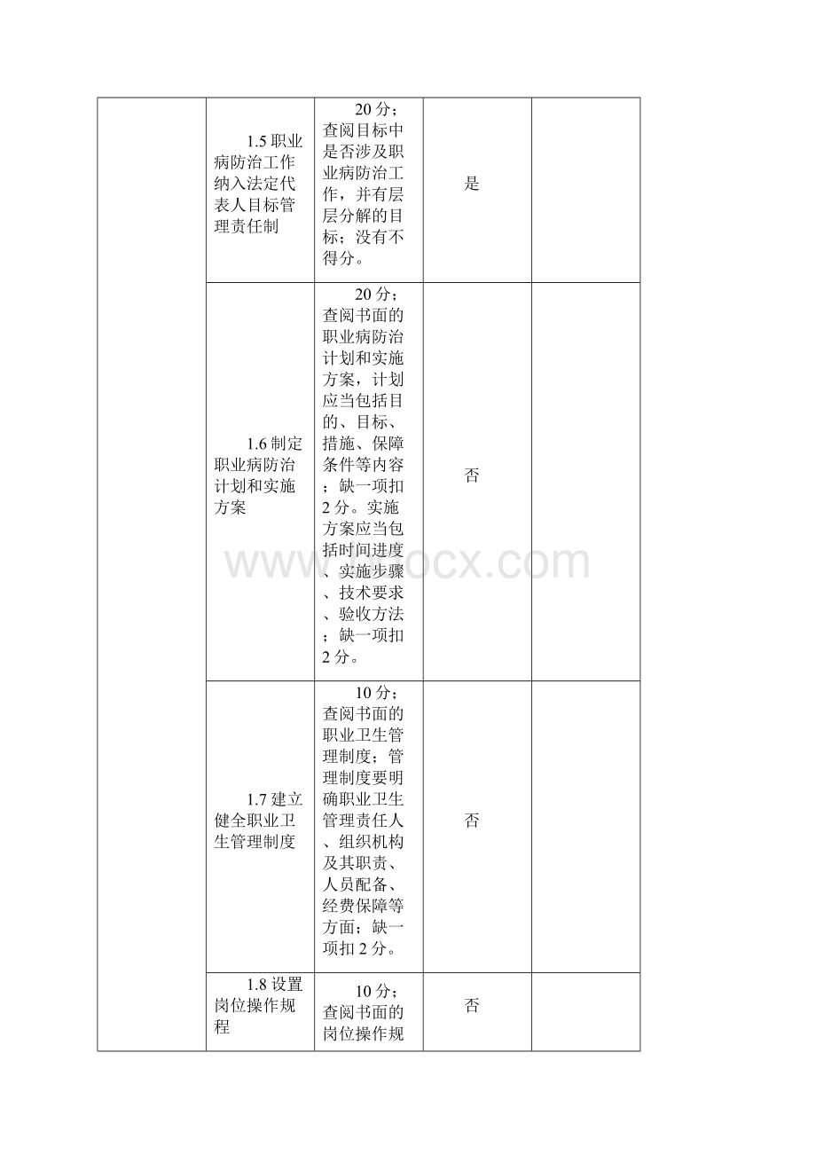 职业病防治工作自检自查制度.docx_第2页