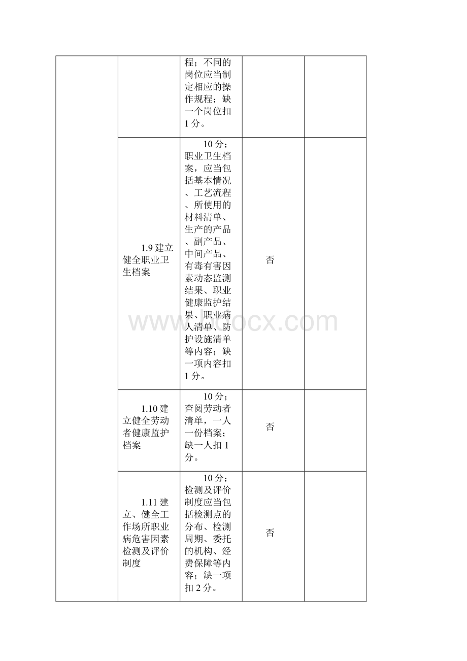 职业病防治工作自检自查制度.docx_第3页