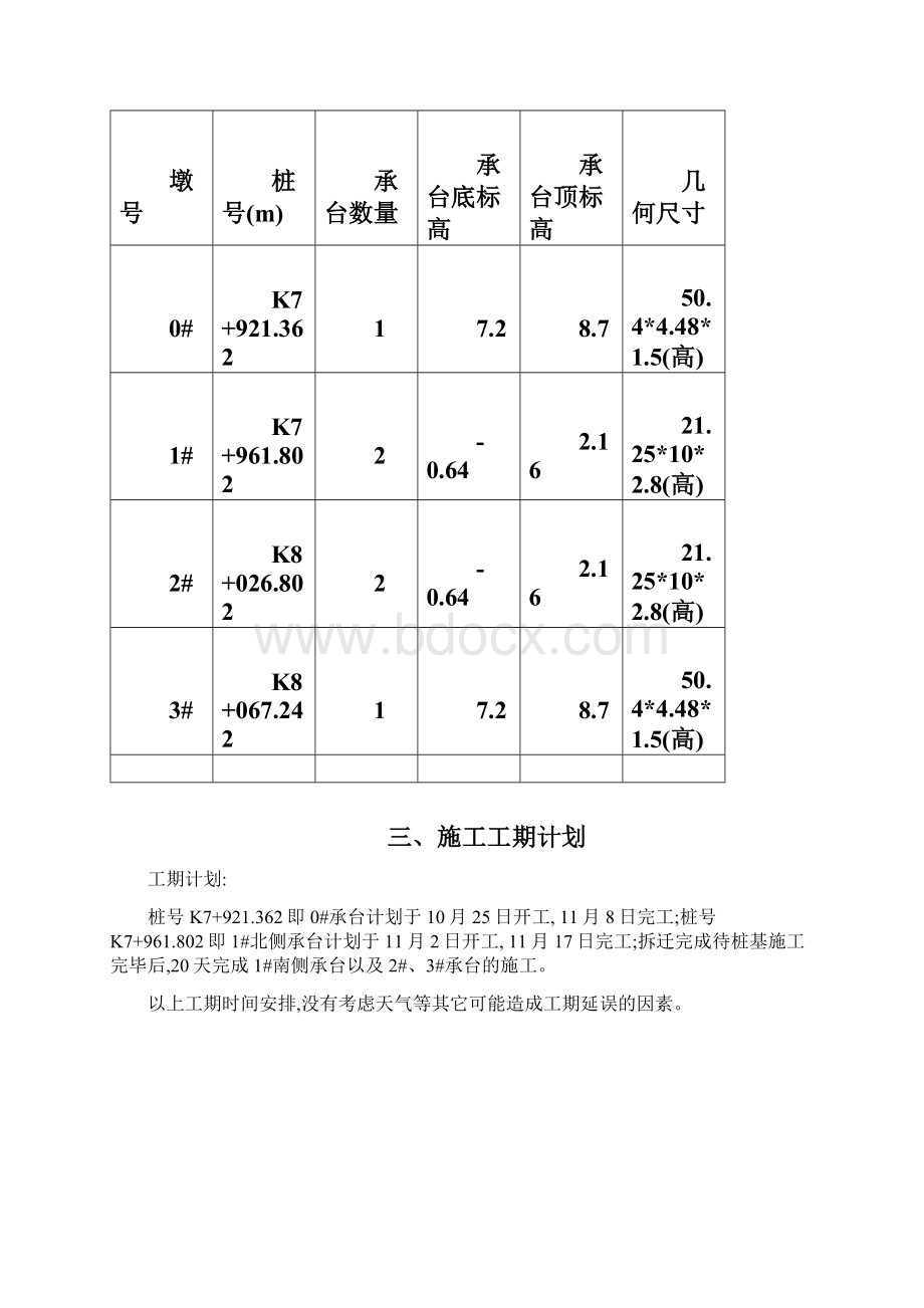 路运河桥工程承台专项施工方案培训资料Word格式.docx_第3页