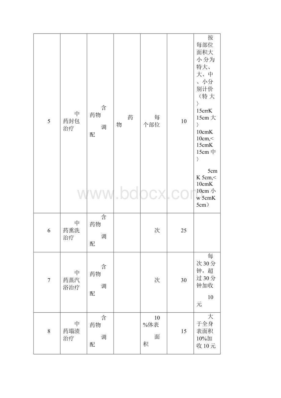 安徽省医疗服务价格中医Word文档格式.docx_第2页