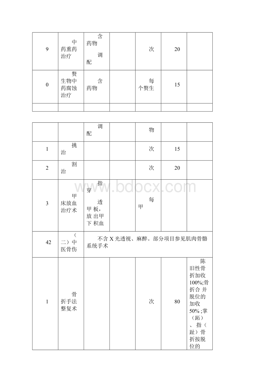 安徽省医疗服务价格中医.docx_第3页