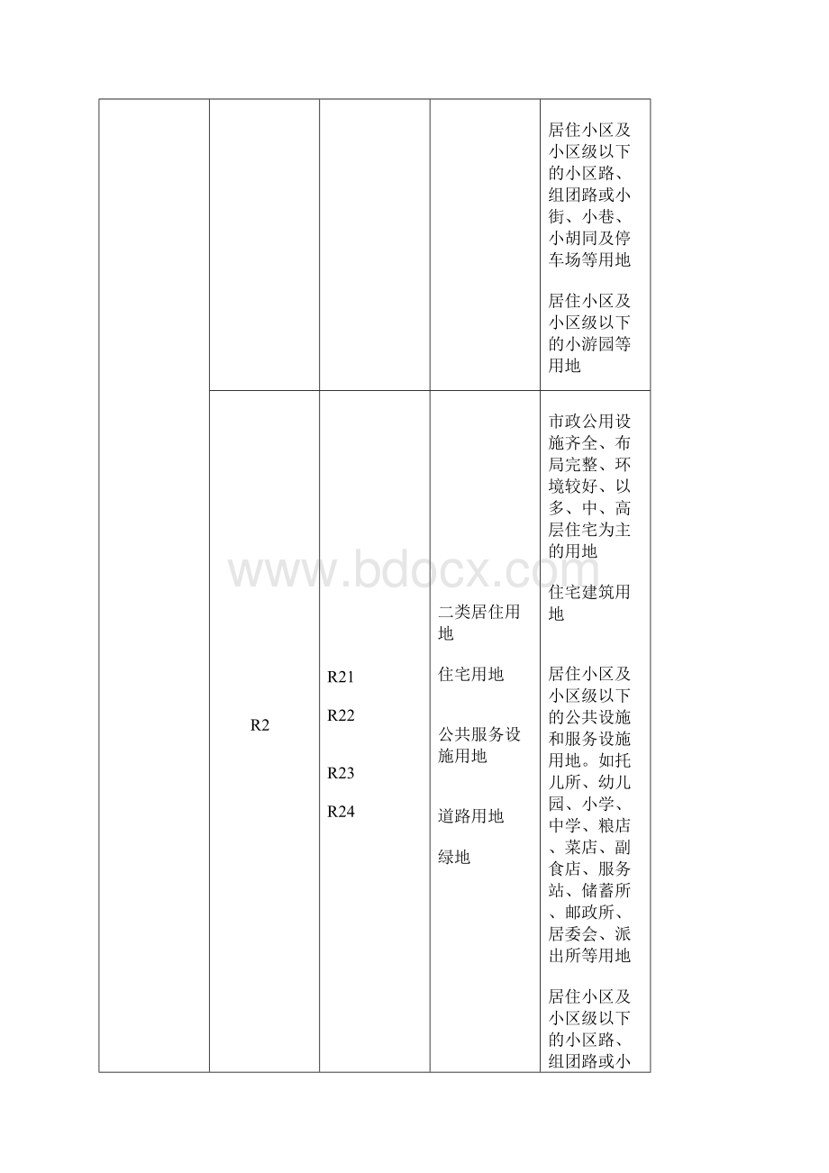 城市规划用地分类标准.docx_第3页