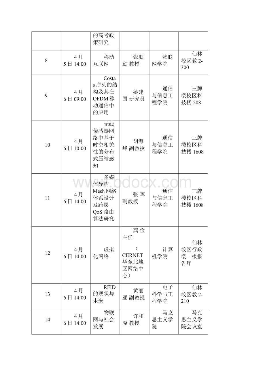 南京邮电大学70校庆系列学术讲座自然科学Word文件下载.docx_第2页