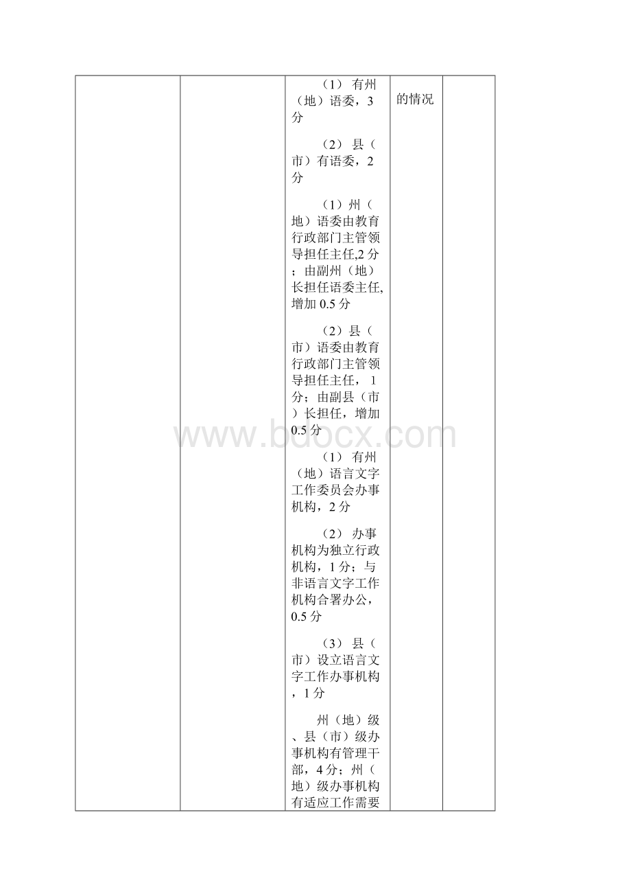 一类城语言文字工作标准试行实施细则.docx_第2页