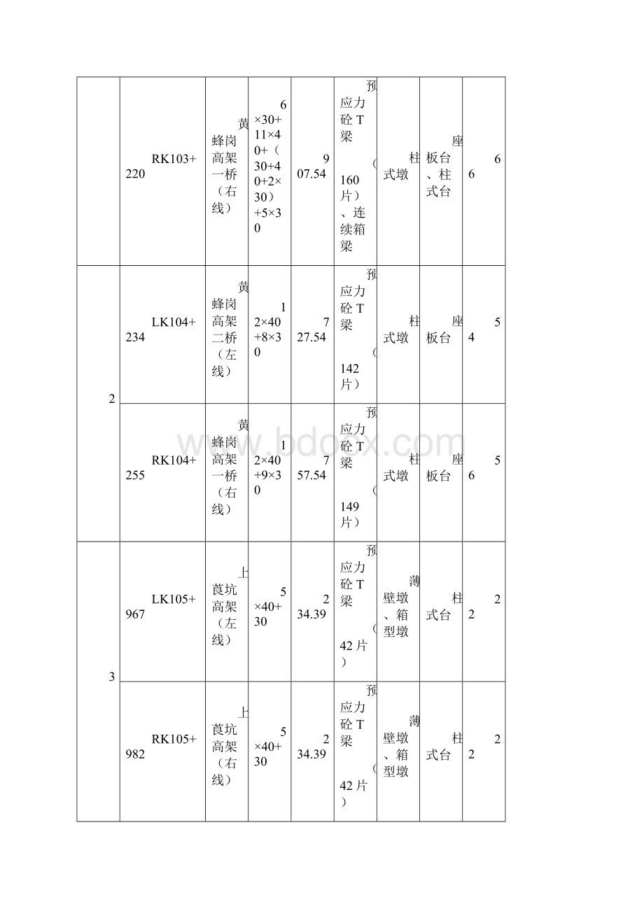 桥梁系梁承台专项施工方案.docx_第2页