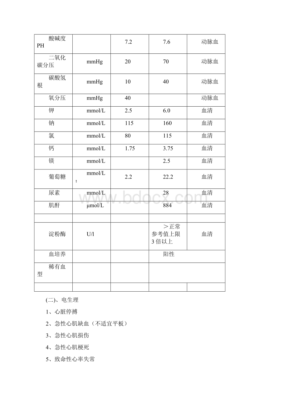 护理工作制度及考核标准精品Word文档格式.docx_第3页