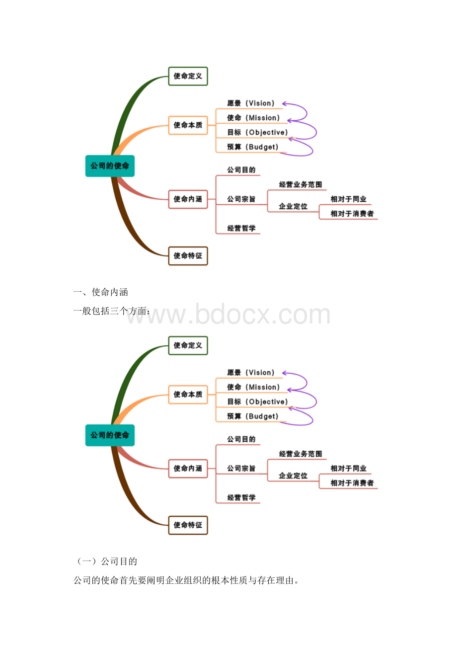 第06讲战略管理综述.docx_第2页