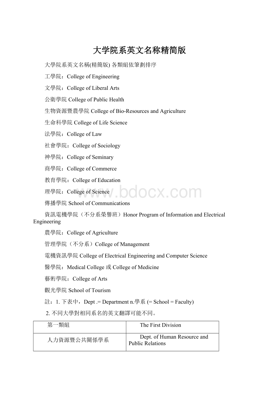 大学院系英文名称精简版.docx