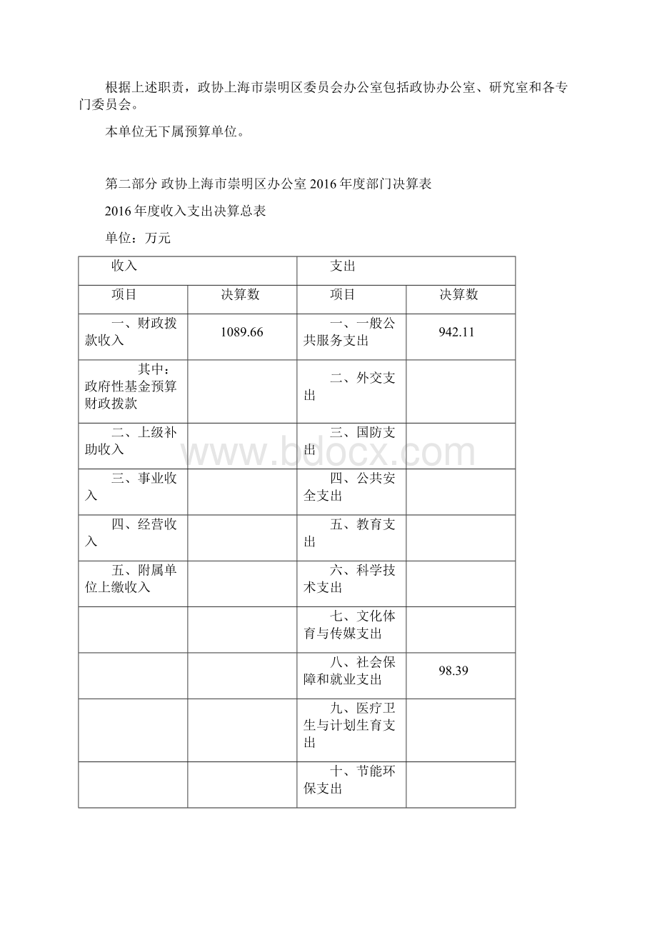 政协上海崇明区委员会办公室部门决算.docx_第2页
