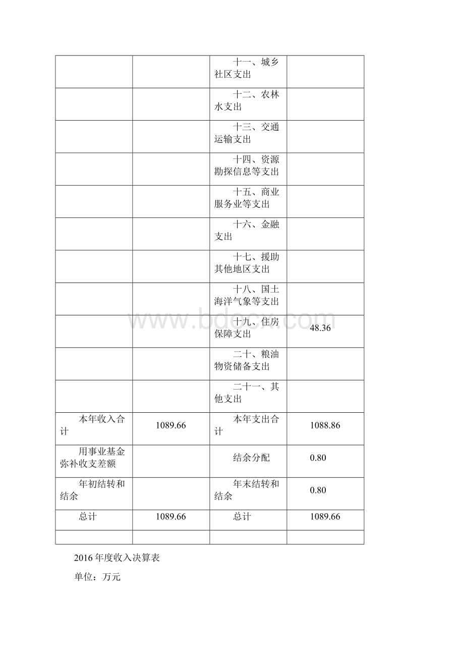 政协上海崇明区委员会办公室部门决算.docx_第3页