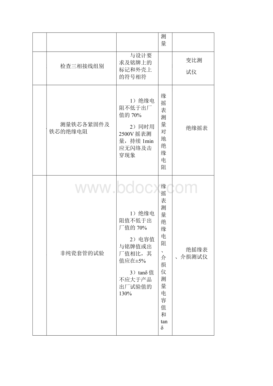 kV新建变电站试验项目及要求审批稿Word文档格式.docx_第3页