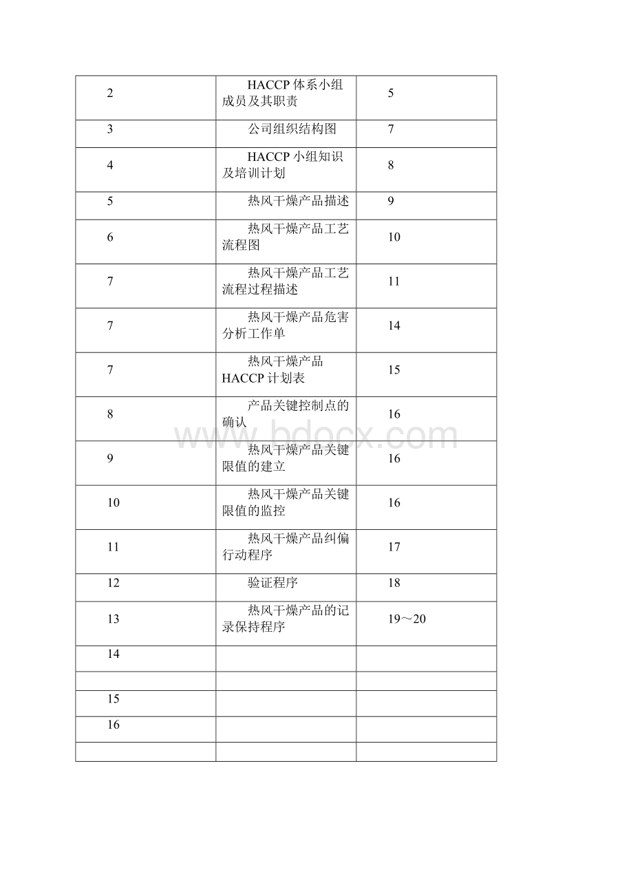 HACCP实例说明Word格式文档下载.docx_第2页